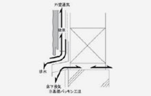 通気工法